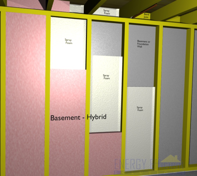basement with stud wall - hybrid